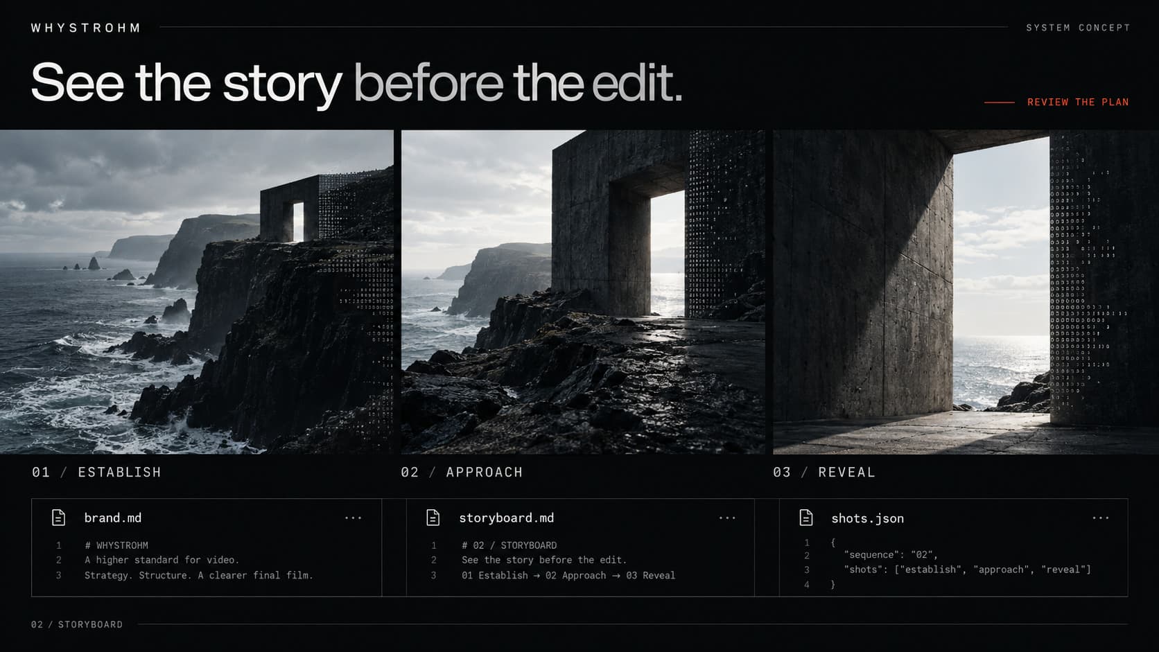 Three storyboard frames, establish, approach and reveal, above the brand, storyboard and shot files they came from.