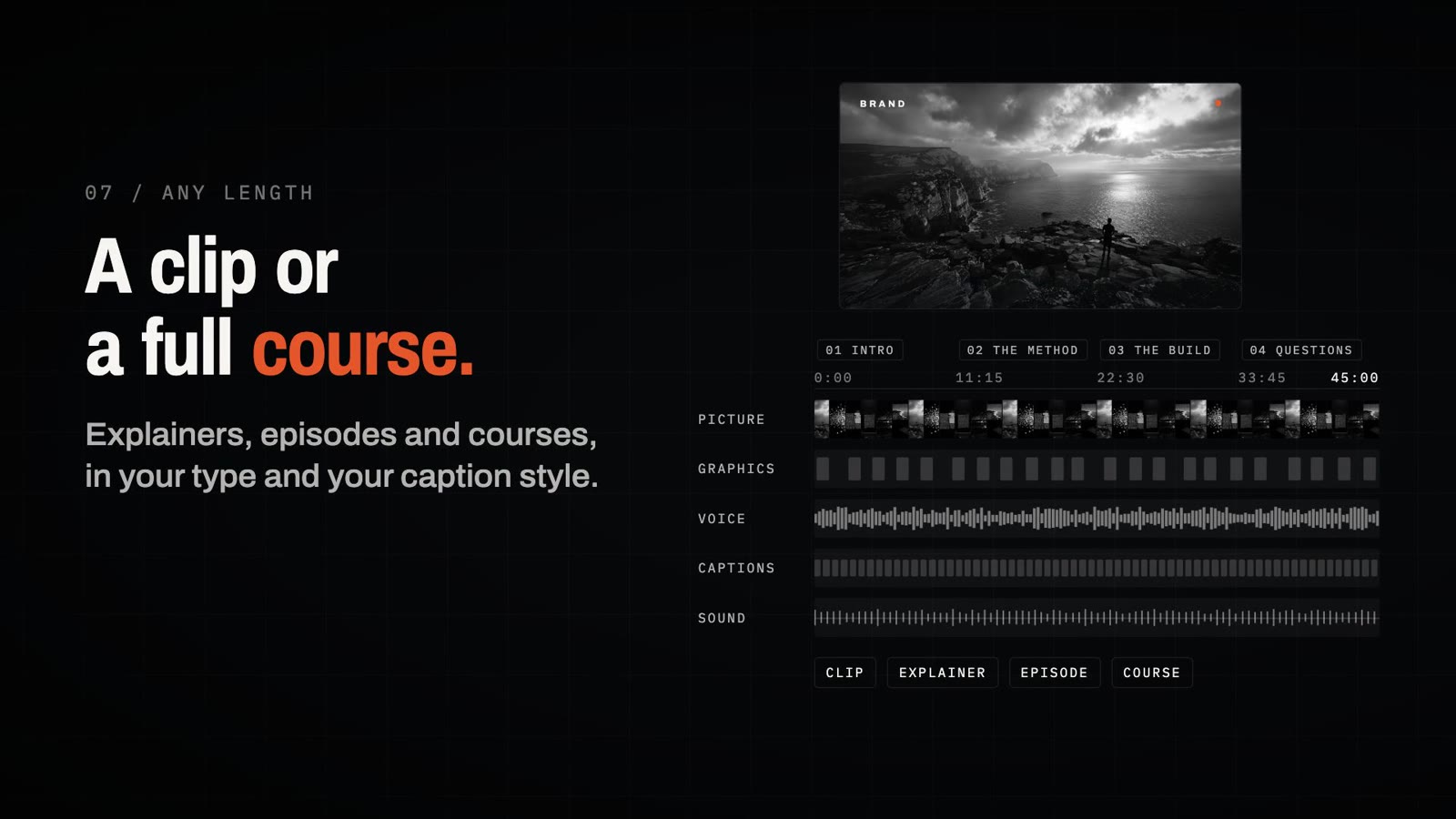 The same five tracks zoomed out to 45 minutes, with chapter markers and the formats clip, explainer, episode and course