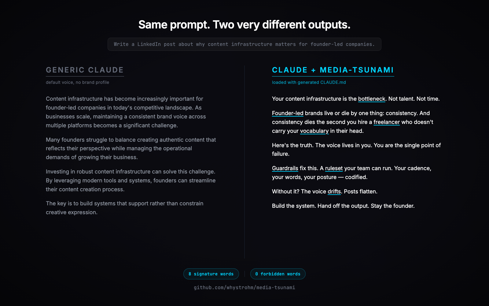 media-tsunami before and after comparison